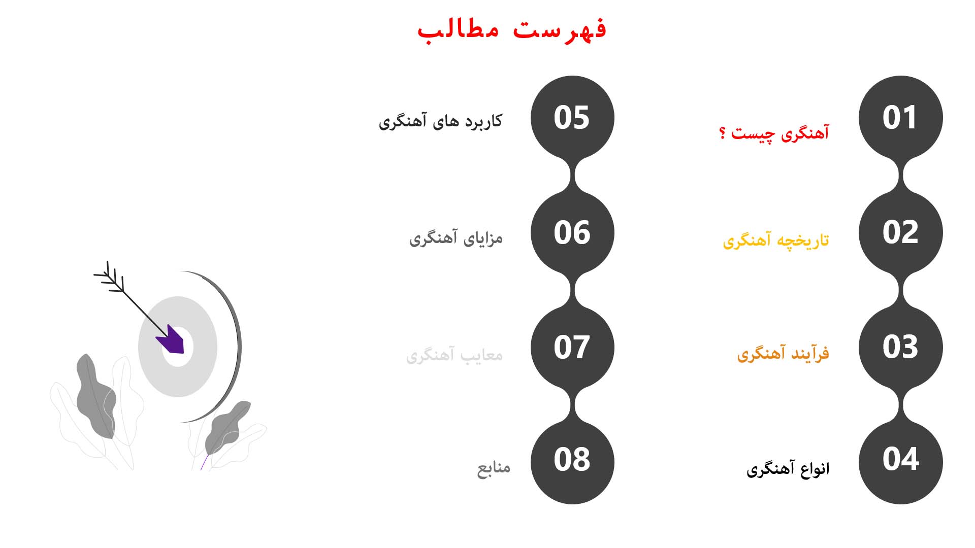 پاورپوینت در مورد آهنگری 